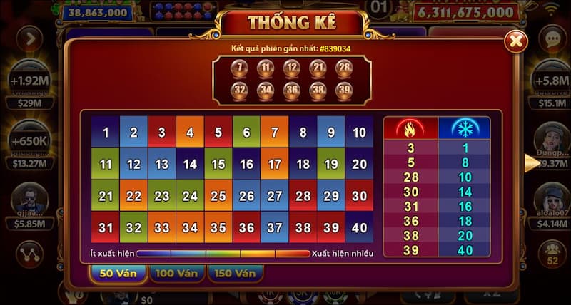 Keno lộc phát Sunwin: Cách chơi game online cho tân thủ 6 Chia nhỏ tiền để đặt cược