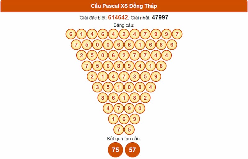 Soi cầu XSMN 30/06/2025 - Dự đoán xổ số miền Nam 30/06 4 Cầu Pascal XS Đồng Tháp
