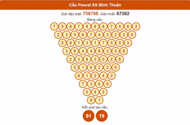Soi cầu XSMN 03/07/2025 - Dự đoán xổ số miền Nam 03/07 5 Cầu Pascal XS Bình Thuận