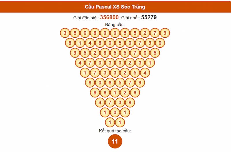 Soi cầu XSMN 09/07/2025 - Dự đoán xổ số miền Nam 09/07 5 Cầu Pascal XS Sóc Trăng