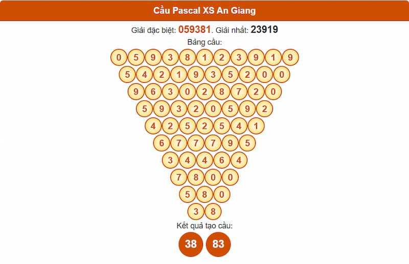 Soi cầu XSMN 10/07/2025 - Dự đoán xổ số miền Nam 10/07Soi cầu XSMN 10/07/2025 - Dự đoán xổ số miền Nam 10/07 4 Cầu Pascal XSMN 10/07/2025 An Giang