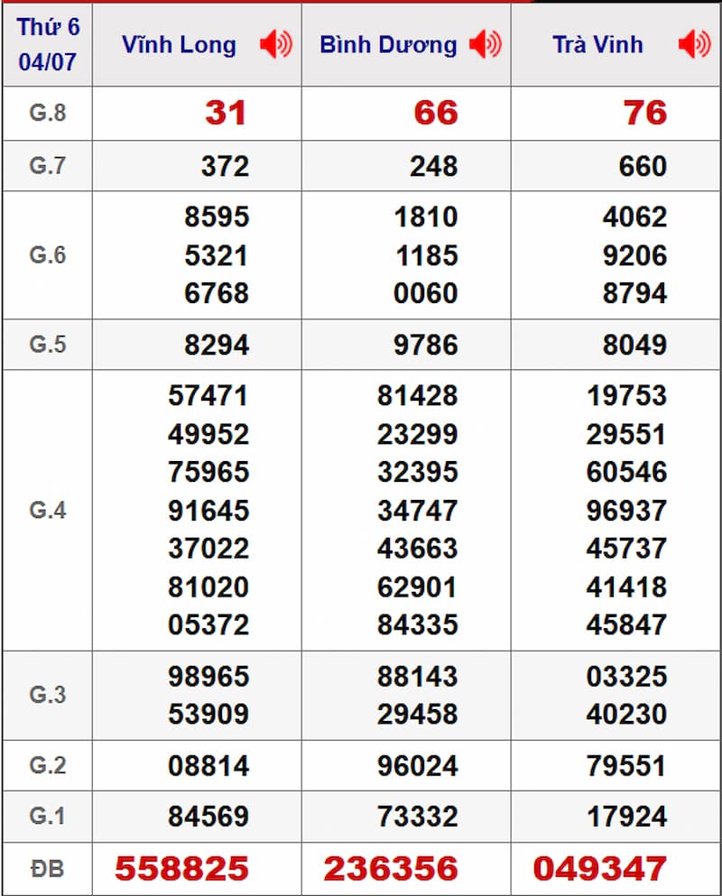 Soi cầu XSMN 11/07/2025 - Dự đoán xổ số miền Nam 11/07 2 Soi cầu dự đoán XSMN 11/07/2025 từ kỳ trước 04/07