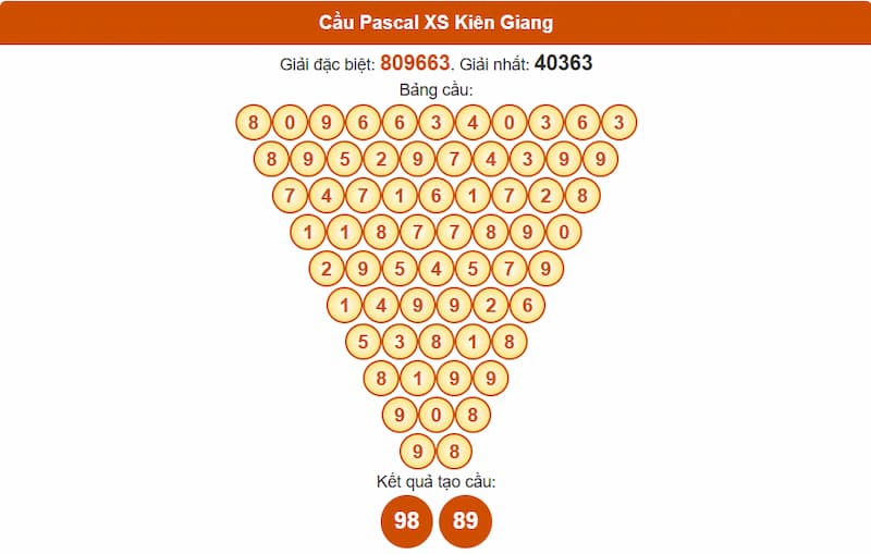 Soi cầu XSMN 13/07/2025 - Dự đoán xổ số miền Nam 13/07 4 Cầu Pascal XSMN 13/07/2025 Kiên Giang