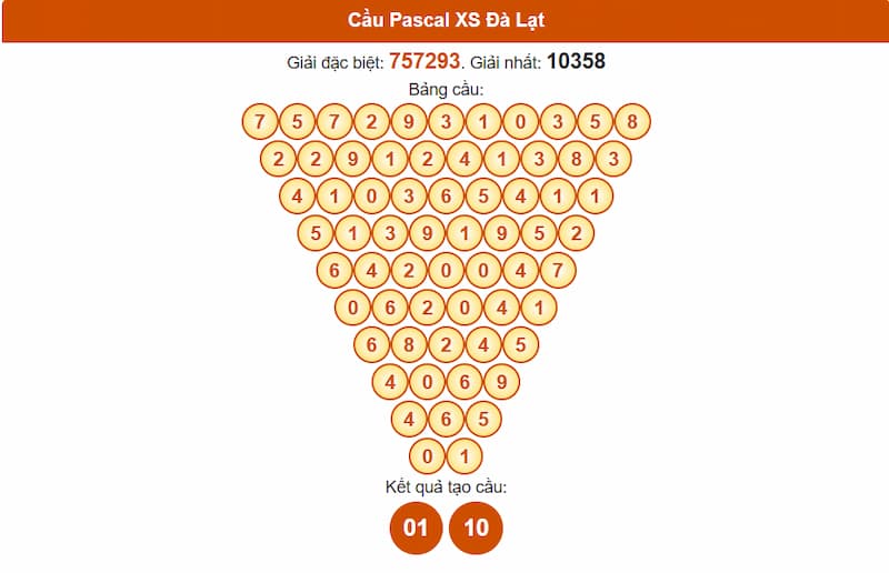 Soi cầu XSMN 13/07/2025 - Dự đoán xổ số miền Nam 13/07 5 Cầu Pascal XS Đà Lạt