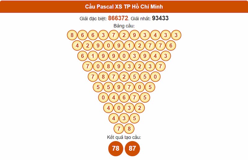 Soi cầu XSMN 19/07/2025 - Dự đoán xổ số miền Nam 19/07 3 Cầu Pascal XS TP Hồ Chí Minh