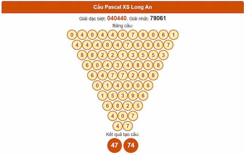 Soi cầu XSMN 19/07/2025 - Dự đoán xổ số miền Nam 19/07 5 Cầu Pascal XSMN 19/07/2025 Bình Phước