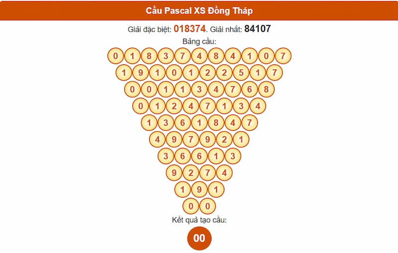 Soi cầu XSMN 21/07/2025 - Dự đoán xổ số miền Nam 21/07 4 Cầu Pascal XSMN 21/07/2025 Đồng Tháp