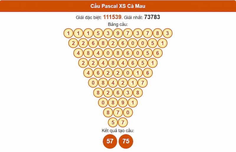 Soi cầu XSMN 21/07/2025 - Dự đoán xổ số miền Nam 21/07 5 Cầu Pascal XS Cà Mau