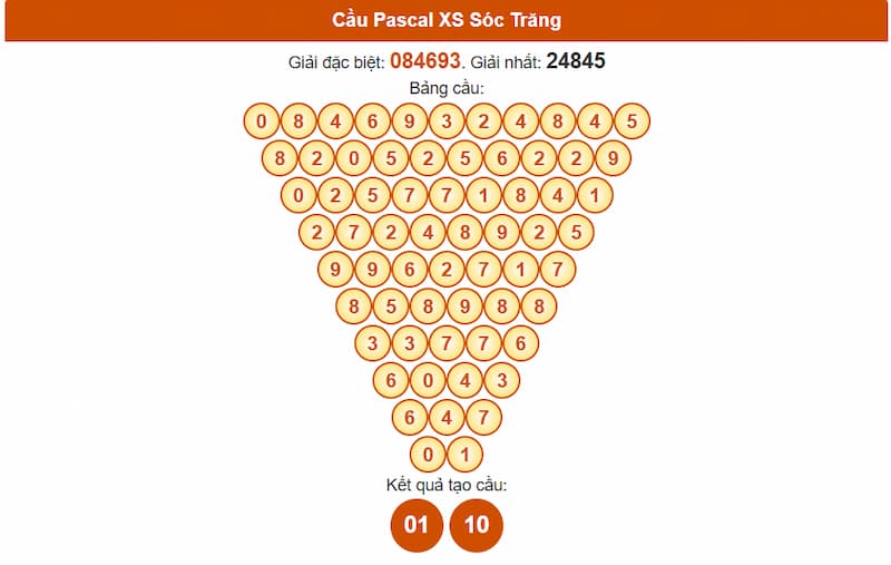 Soi cầu XSMN 23/07/2025 - Dự đoán xổ số miền Nam 23/07 5 Cầu Pascal XS Sóc Trăng