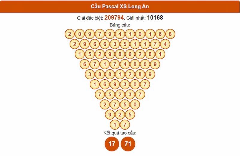 Soi cầu XSMN 26/07/2025 - Dự đoán xổ số miền Nam 26/07 4 Cầu Pascal XSMN 26/07/2025 Long An