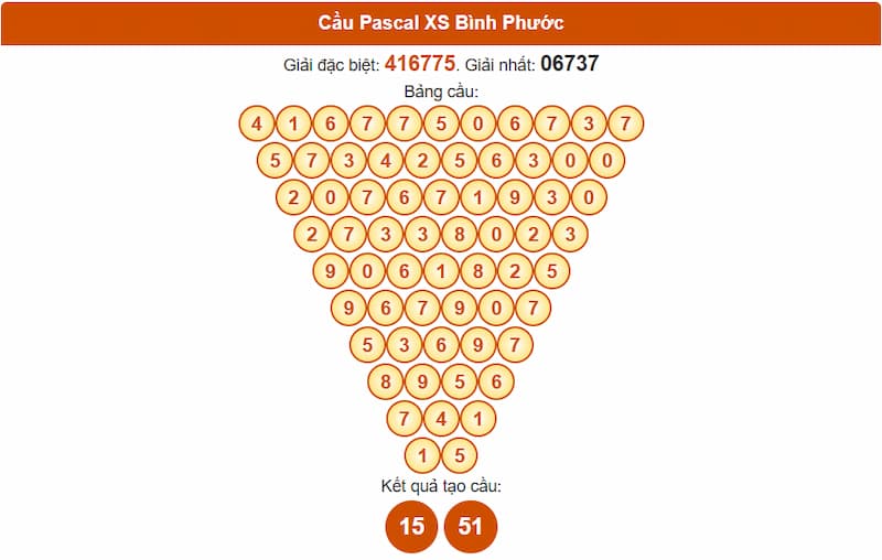 Soi cầu XSMN 26/07/2025 - Dự đoán xổ số miền Nam 26/07 5 Cầu Pascal XSMN 26/07/2025 Bình Phước