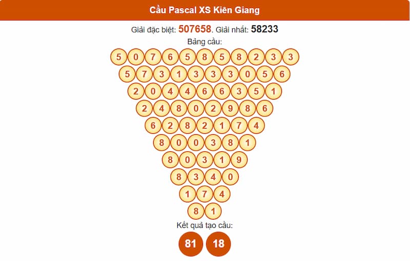 Soi cầu XSMN 27/07/2025 - Dự đoán xổ số miền Nam 27/07 4 Cầu Pascal XSMN 27/07/2025 Kiên Giang