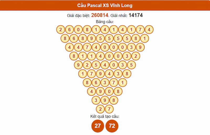 Soi cầu XSMN 08/08/2025 - Dự đoán xổ số miền Nam 08/08 3 Cầu Pascal XS Vĩnh Long