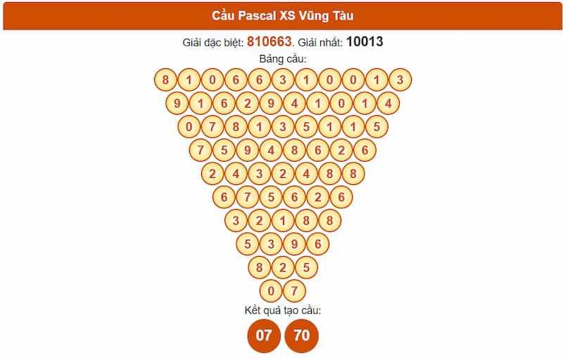 Soi cầu XSMN 12/08/2025 - Dự đoán xổ số miền Nam 12/08 4 Cầu Pascal XS Vũng Tàu