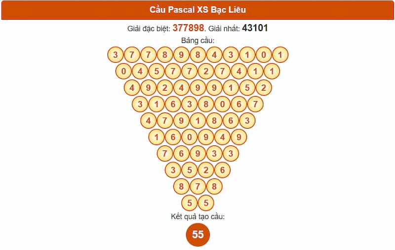 Soi cầu XSMN 12/08/2025 - Dự đoán xổ số miền Nam 12/08 5 Cầu Pascal XS Bạc Liêu