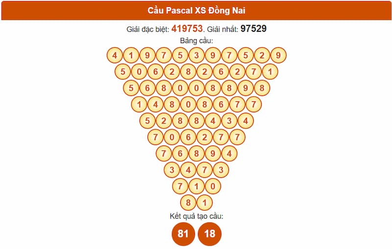 Soi cầu XSMN 13/08/2025 - Dự đoán xổ số miền Nam 13/08 3 Cầu Pascal XS Đồng Nai