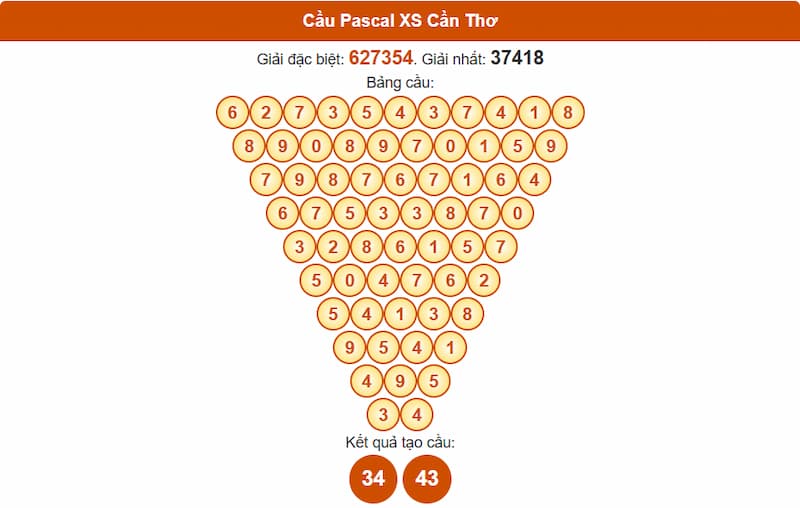 Soi cầu XSMN 13/08/2025 - Dự đoán xổ số miền Nam 13/08 4 Cầu Pascal XS Cần Thơ