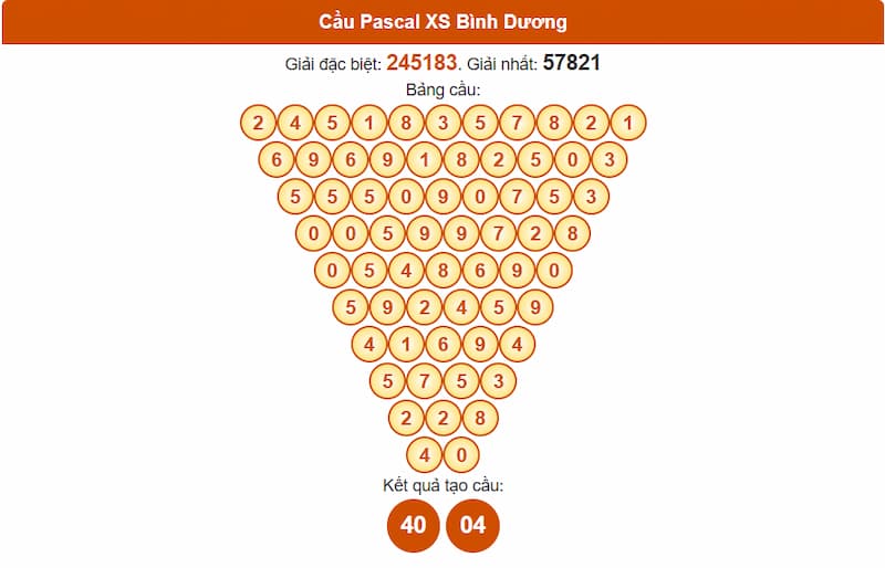 Soi cầu XSMN 22/08/2025 - Dự đoán xổ số miền Nam 22/08 4 Cầu Pascal XS Bình Dương