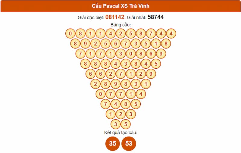Soi cầu XSMN 22/08/2025 - Dự đoán xổ số miền Nam 22/08 5 Cầu Pascal XS Trà Vinh