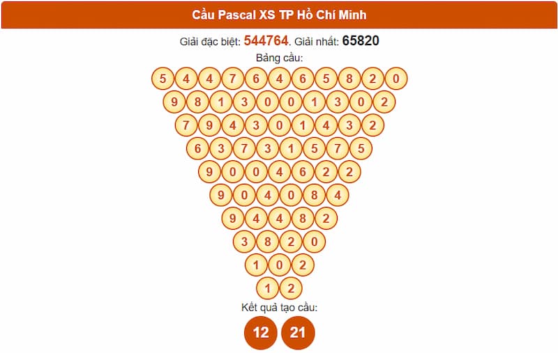 Soi cầu XSMN 23/08/2025 - Dự đoán xổ số miền Nam 23/08 3 Cầu Pascal XS TP Hồ Chí Minh