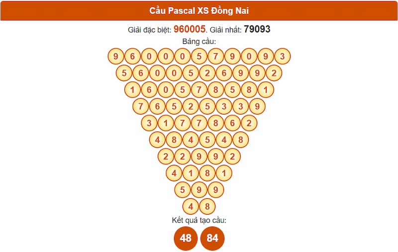 Soi cầu XSMN 27/08/2025 - Dự đoán xổ số miền Nam 27/08 3 Cầu Pascal XS Đồng Nai