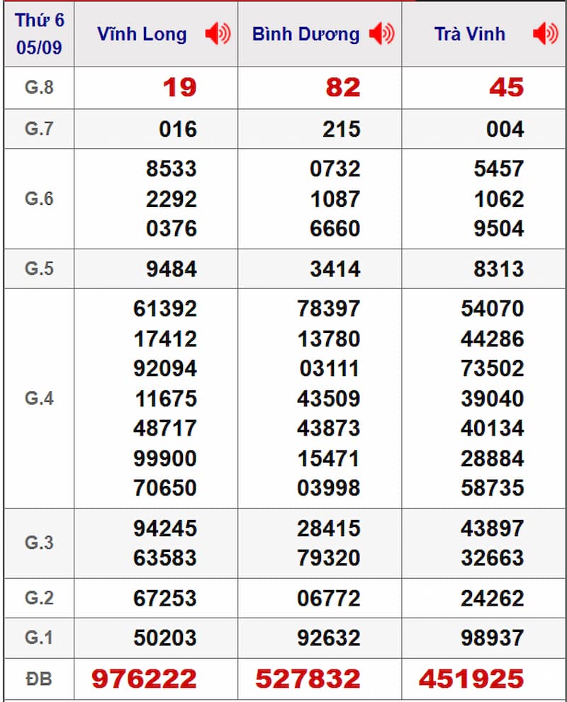 Soi cầu XSMN 12/09/2025 - Dự đoán xổ số miền Nam 12/09 2 Soi cầu dự đoán XSMN 12/09/2025 từ kỳ trước 05/09