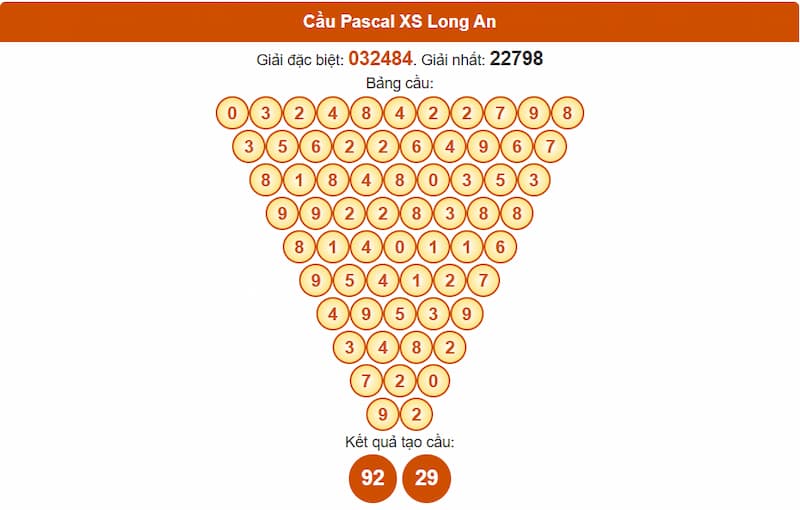 Soi cầu XSMN 13/09/2025 - Dự đoán xổ số miền Nam 13/09 4 Cầu Pascal XSMN 13/09/2025 Long An