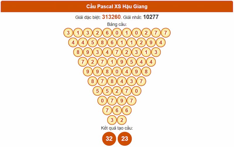 Soi cầu XSMN 13/09/2025 - Dự đoán xổ số miền Nam 13/09 6 Cầu Pascal XS Hậu Giang