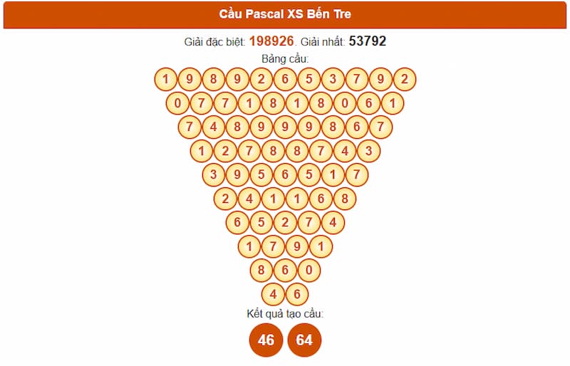 Soi cầu XSMN 16/09/2025 - Dự đoán xổ số miền Nam 16/09 3 Cầu Pascal XS Bến Tre