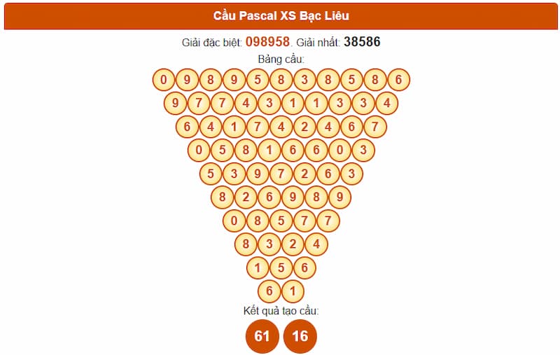 Soi cầu XSMN 16/09/2025 - Dự đoán xổ số miền Nam 16/09 5 Cầu Pascal XS Bạc Liêu
