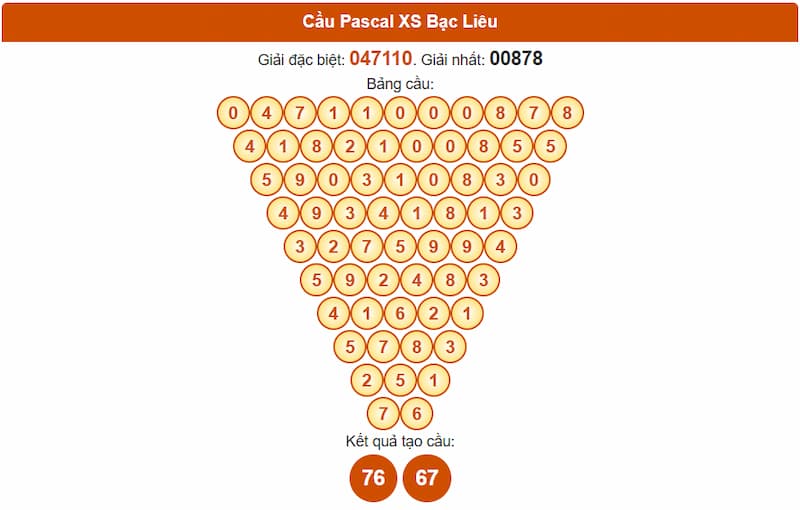Soi cầu XSMN 23/09/2025 - Dự đoán xổ số miền Nam 23/09 5 Cầu Pascal XS Bạc Liêu